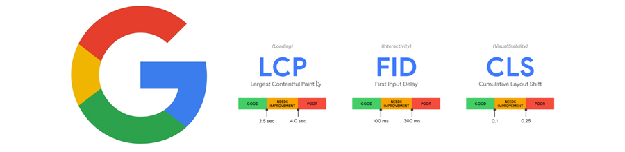 Core Web Vitals, a Google új rangsorolási szempontja