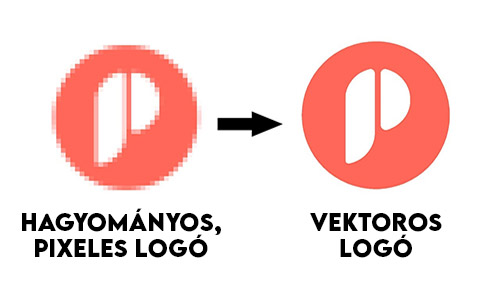 Logó tervezés, készítés webshopoknak, miért fontos?